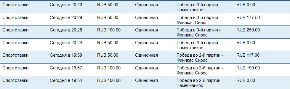 Стратегия игры в букмекерской конторе форум самые популярные букмекерские конторы украины